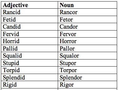 complete list  adjectives