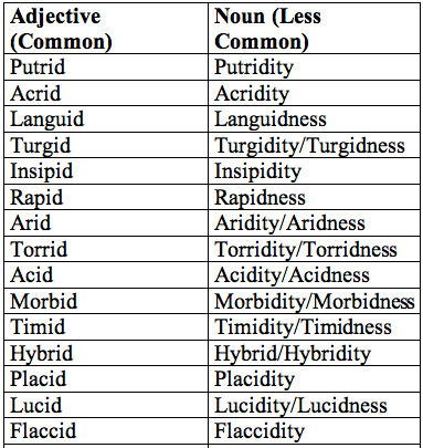 lists of nouns. List 2: Adjectives and